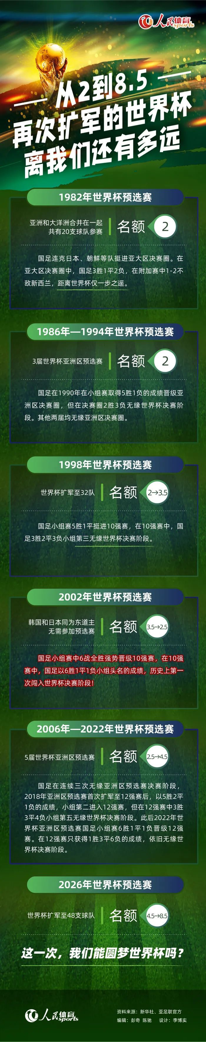 安切洛蒂此前表示，皇马已经给了他一些时间进行思考，并将在未来几周内评估各种选择。